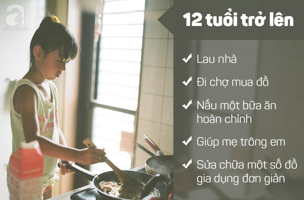 Danh sách việc nhà phụ huynh nên để bé làm được theo độ tuổi 