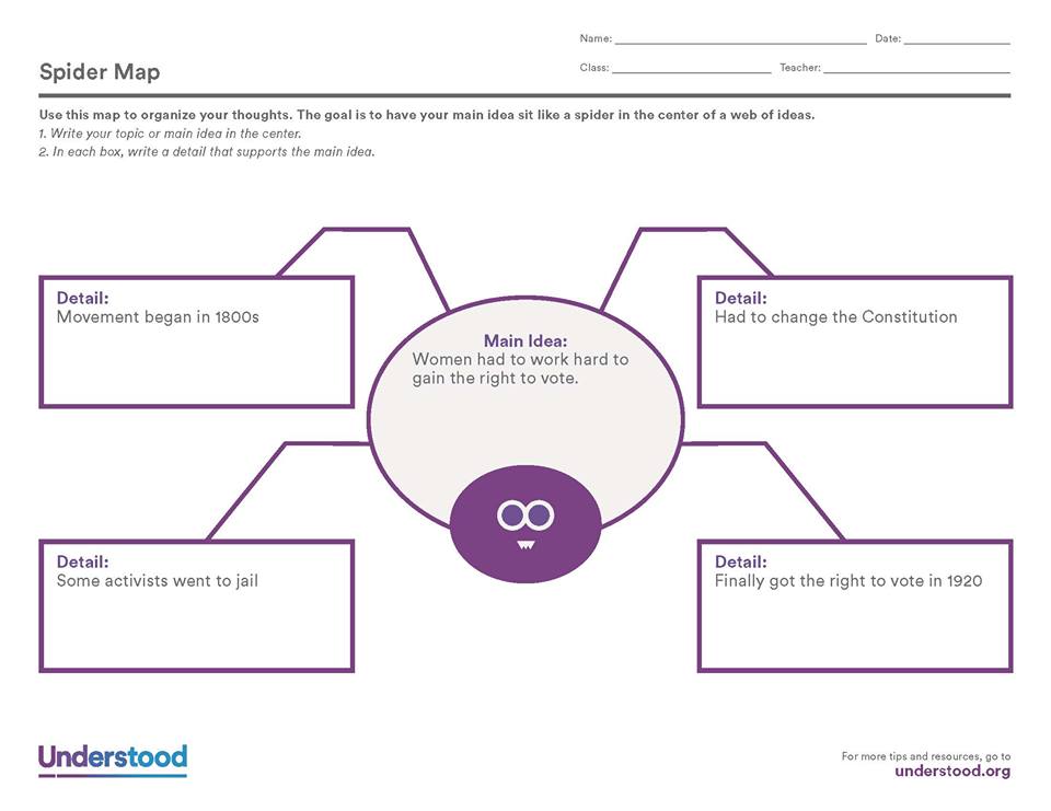 Hướng dẫn các mẫu Graphic Organizers giúp trẻ luyện kỹ năng viết hiệu quả