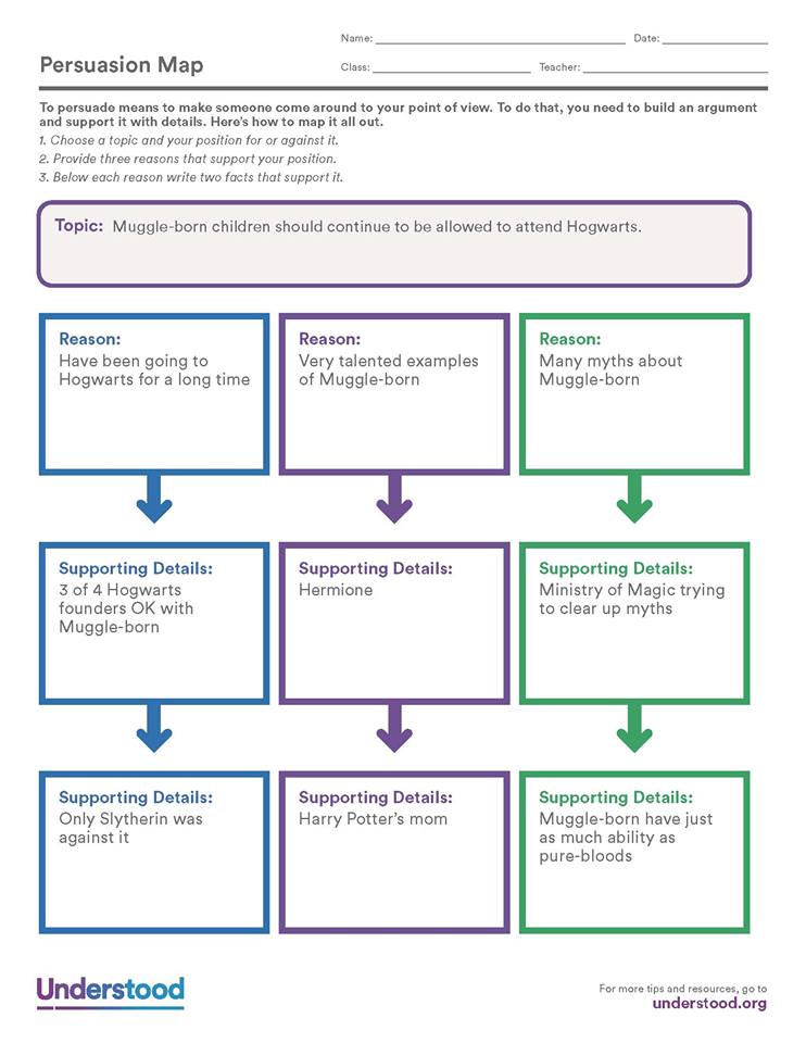 Hướng dẫn các mẫu Graphic Organizers giúp trẻ luyện kỹ năng viết hiệu quả