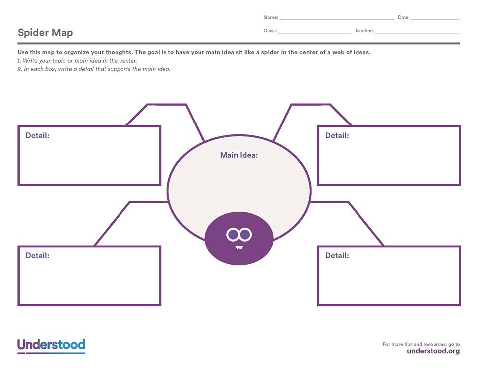 Hướng dẫn các mẫu Graphic Organizers giúp trẻ luyện kỹ năng viết hiệu quả