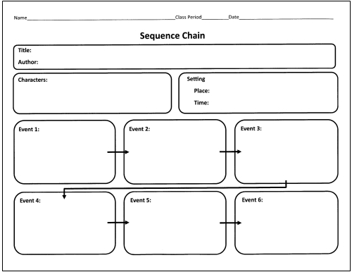 Sequence chain - một mẫu graphic organizer để xâu chuỗi 