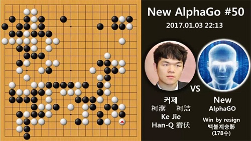 AlphaZero - AI của Google - chỉ mất 4 giờ để đánh bại con người trong chương trình cờ vua mạnh nhất thế giới Stockfish