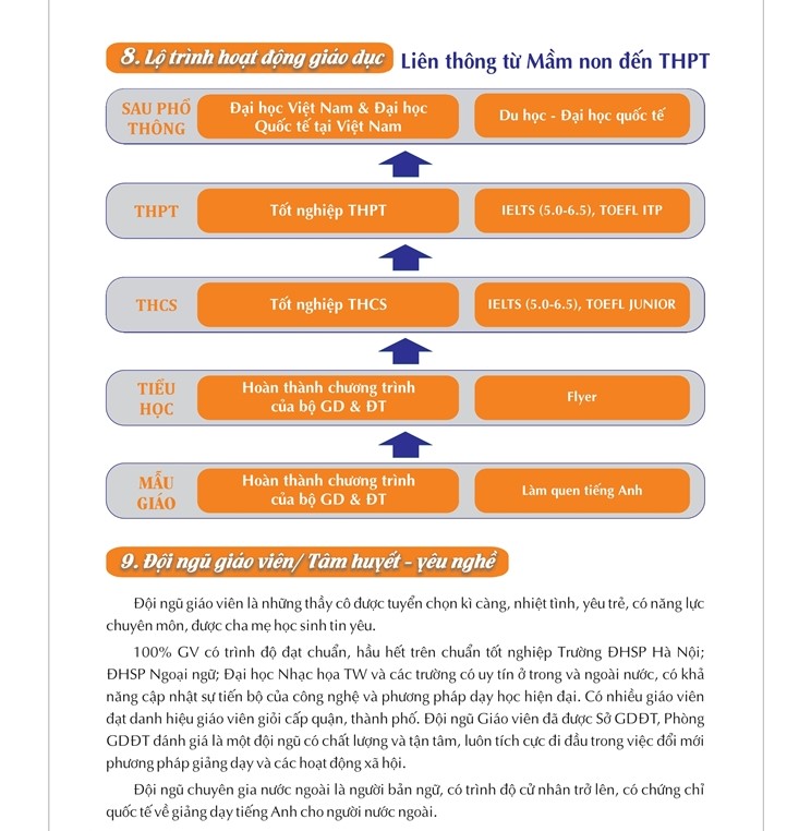 Chương trình học các trường quốc tế Thăng Long thuộc hệ thống giáo dục Bill Gates Schools.