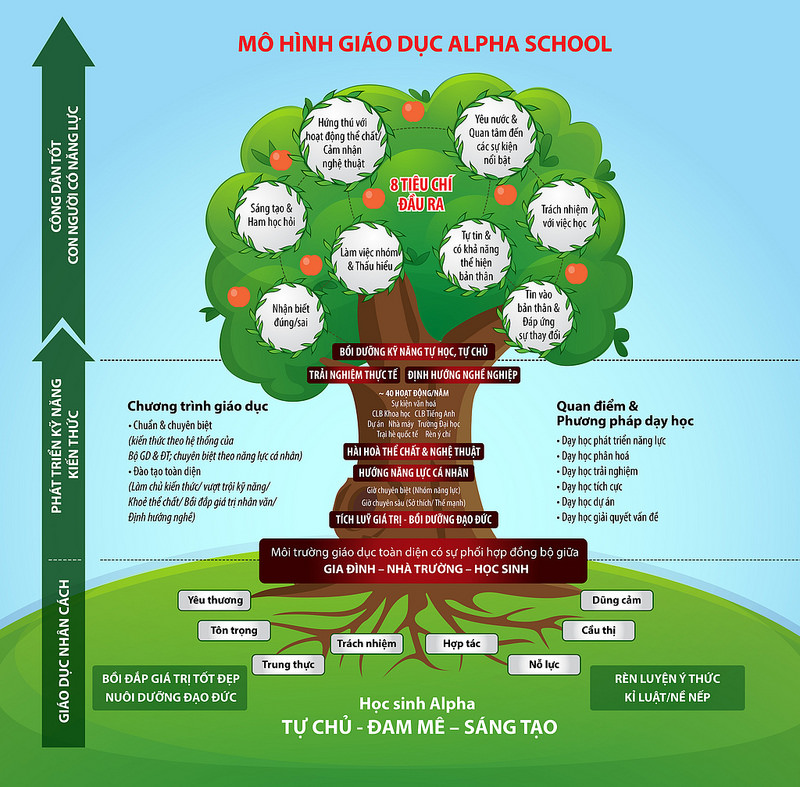 Thông tin về trường THCS Alpha (Hà Nội)