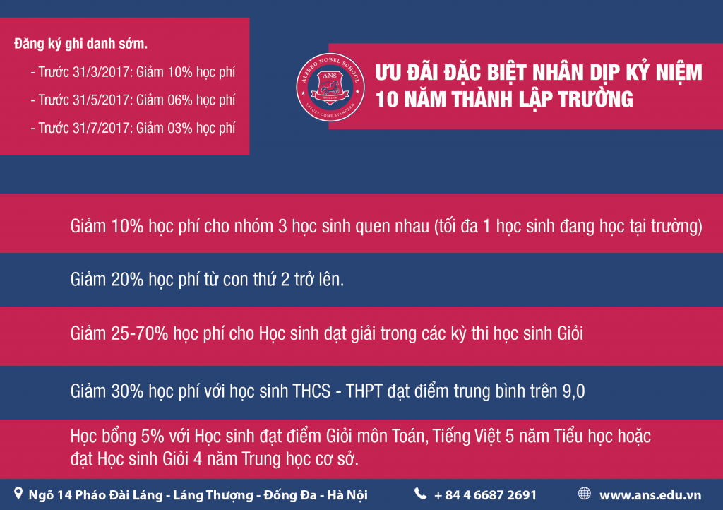 Thông tin về trường phổ thông liên cấp Alfred Nobel