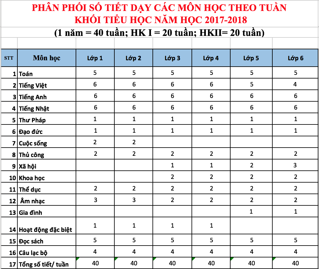 Thông tin về trường Quốc tế Nhật Bản