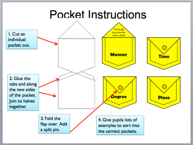 Tải miễn phí một số mẫu vở tương tác (Interactive notebooks)