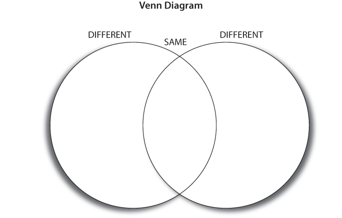 Hướng dẫn các mẫu Graphic Organizers giúp trẻ luyện kỹ năng viết hiệu quả