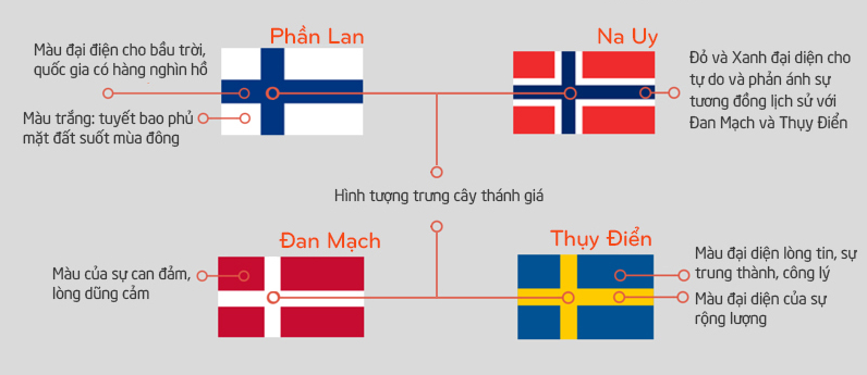 Bạn có am tường về quốc kỳ các nước?