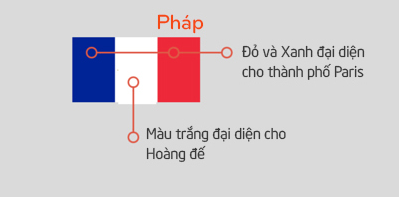 Bạn có am tường về quốc kỳ các nước?