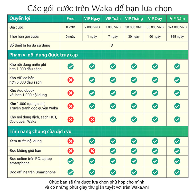 Sách nói trên Waka (Ảnh bảng phí từ https://waka.vn/goi-cuoc-VIP)