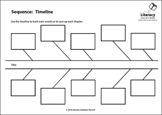 Timeline - một biểu đồ hữu ích để xâu chuỗi