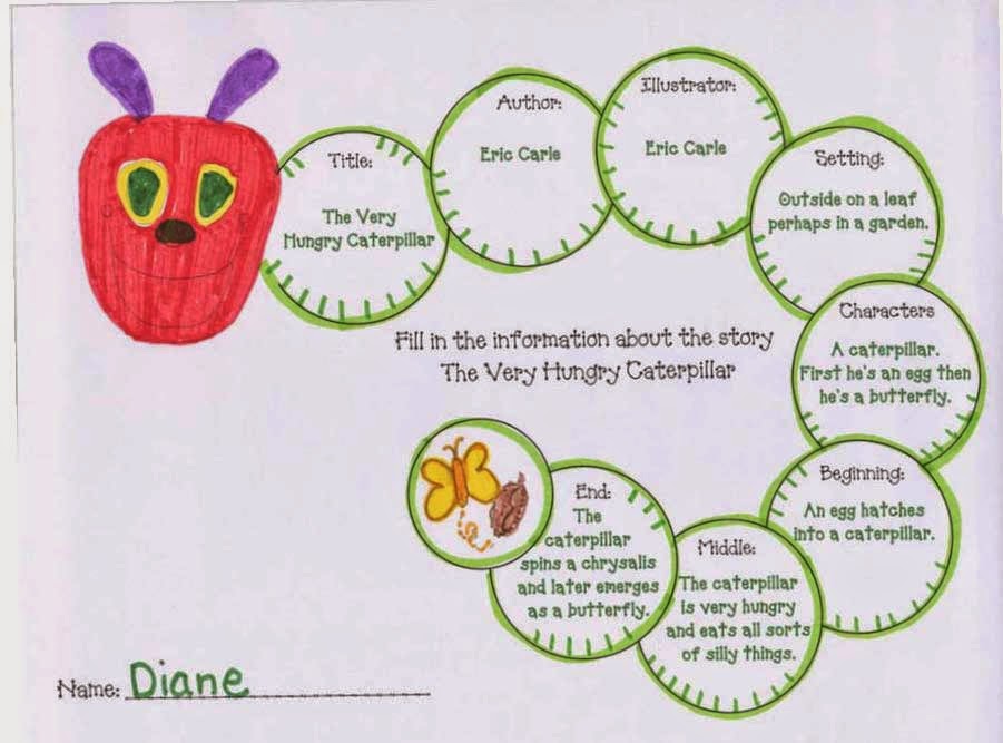 Graphic Organizers là gì, tại sao dùng, tìm ở đâu?