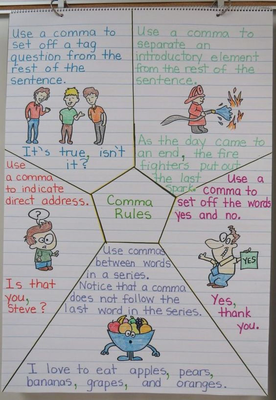 Graphic Organizers là gì, tại sao dùng, tìm mẫu ở đâu?