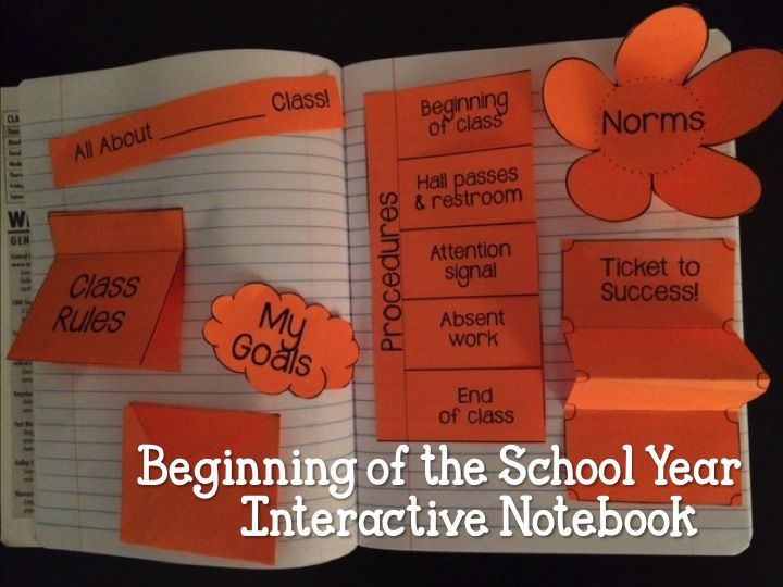 Interactive notebook: vở ghi chép tương tác, khuyến khích trẻ trẻ sáng tạo và khơi gợi hứng thú học tập