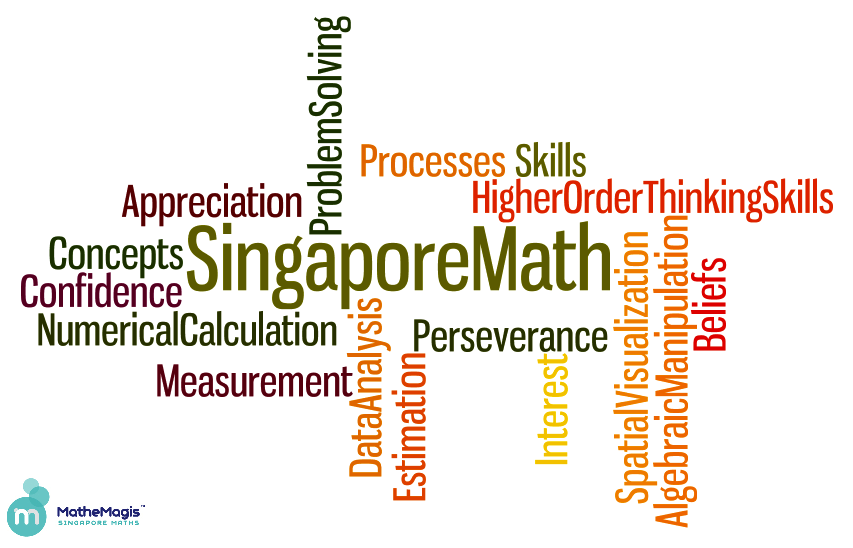 Matific và phương pháp Toán Singapore khác biệt như thế nào?
