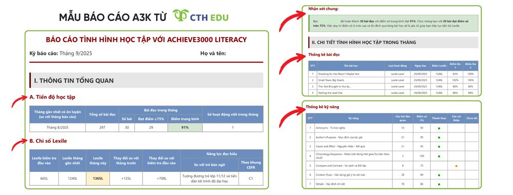 Dịch vụ hỗ trợ học tập Achieve3000 Literacy: Giải pháp giúp PH theo dõi tiến bộ của con dễ dàng