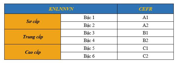 Thông tin về trường Trung học Phổ thông Chuyên Ngoại Ngữ