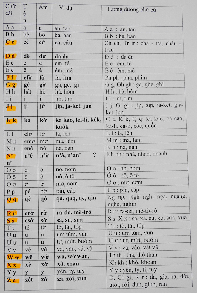 Toàn cảnh đề xuất cải tiến 