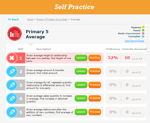 Vào Koobits > Self Practice > ProblemSums, chọn chủ đề Average