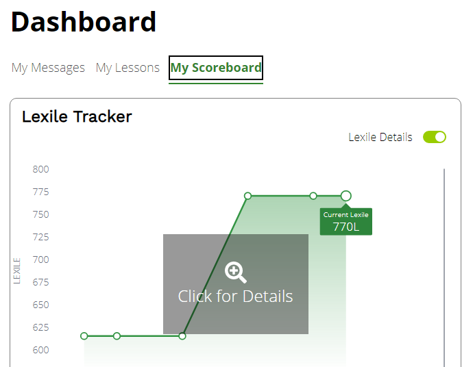 Lexile Tracker trong Achieve3000 Literacy
