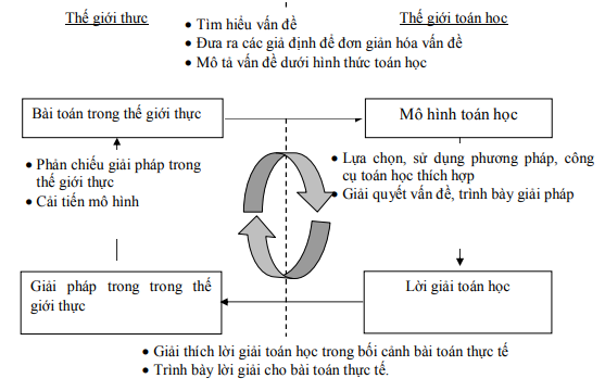 MÔ HÌNH HÓA TOÁN HỌC CÁC HIỆN TƯỢNG BIẾN THIÊN TRONG DẠY HỌC NHỜ HÌNH HỌC  ĐỘNG DỰ ÁN NGHIÊN C