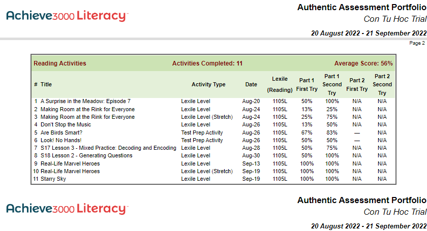 Authentic Assessment Portfolio - Báo cáo toàn diện về các hoạt động HS đã thực hiện trên Achieve3000 Literacy